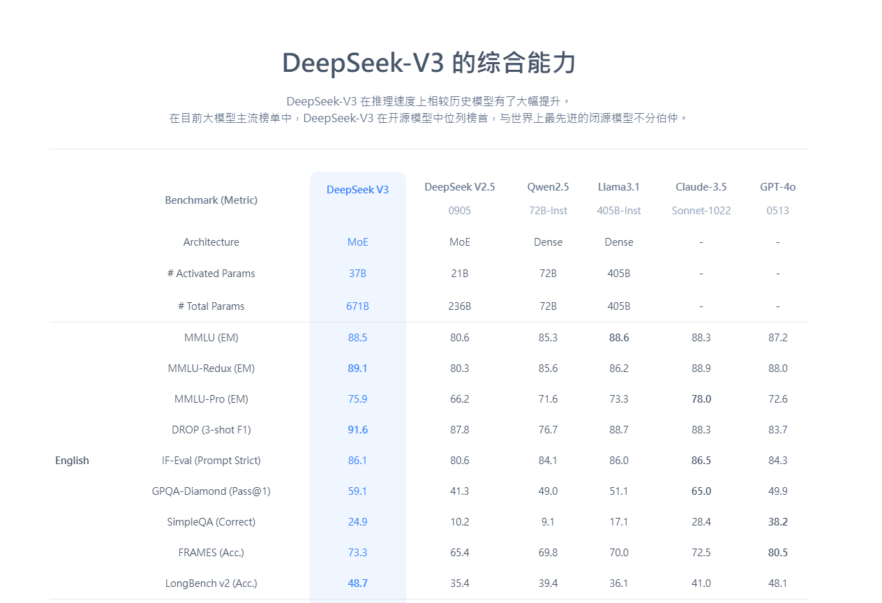 图片[3]-DeepSeek基础使用文档-DK俱乐部