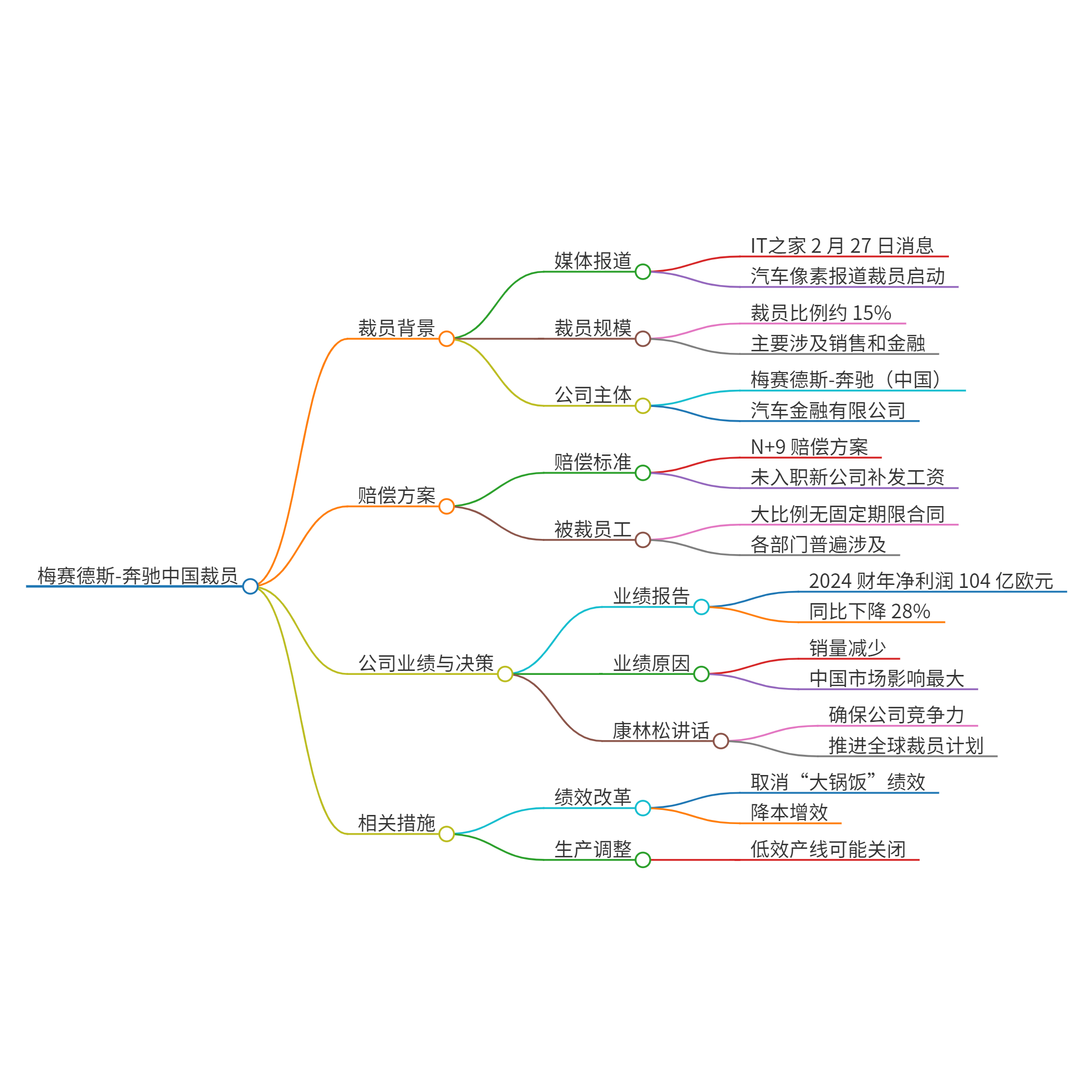 腾讯IMA知识库：重塑知识管理的“第二大脑”革命-DK俱乐部